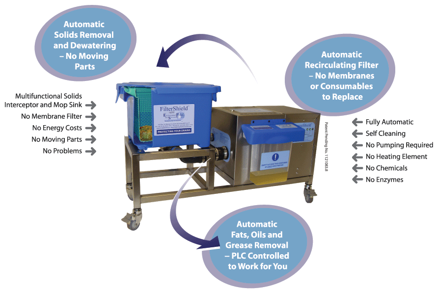 GreaseShield Defender
