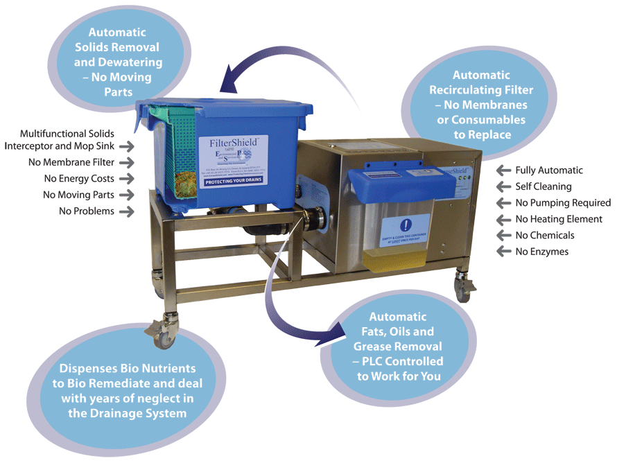 GreaseShield Ultimate