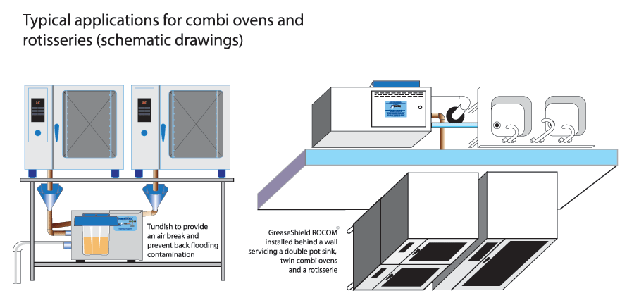 Typical applications for combi ovens
