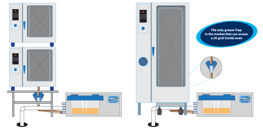 Typical applications for rotisseries ovens